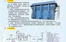 湖南一體化凈水設備如何去除水中的綠藻